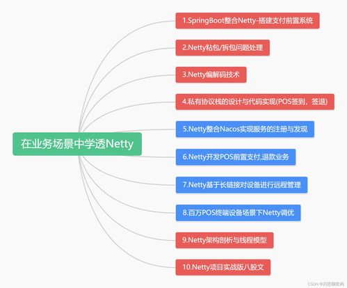Netty私有协议栈在预付卡数字文化创意服务系统中的微服务实践