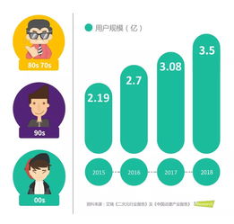 52TOYS完成A轮融资 以创意设计与社交电商构筑衍生品行业新壁垒
