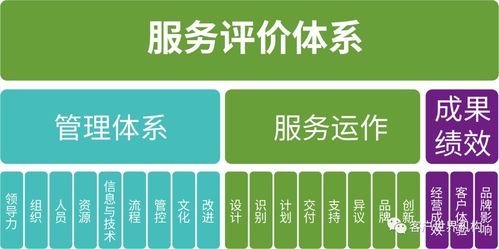 基于服务能力模型的服务评价体系在数字文化创意内容应用服务中的应用